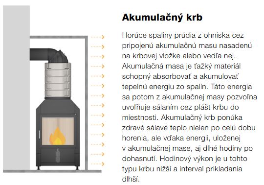 29. akumulacny krb